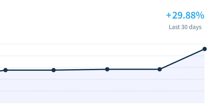 OnlineOrNot's May metrics