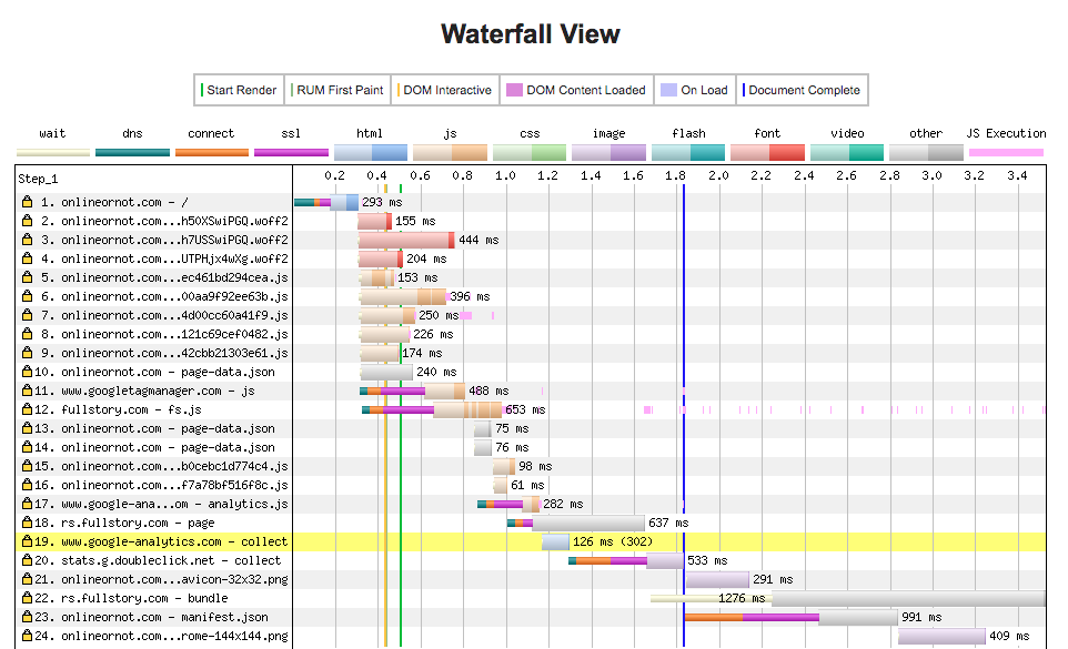 After prefetching Google Fonts